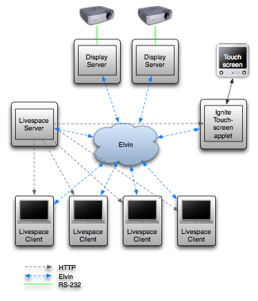 Livespaces Installation Components